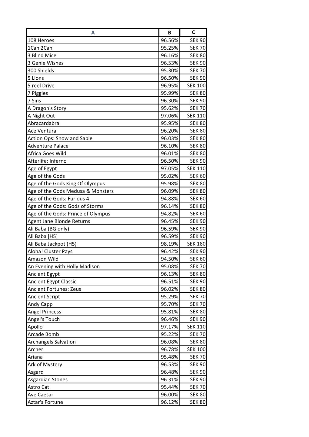 A B C 108 Heroes 96.56% SEK 90 1Can 2Can 95.25% SEK 70 3 Blind