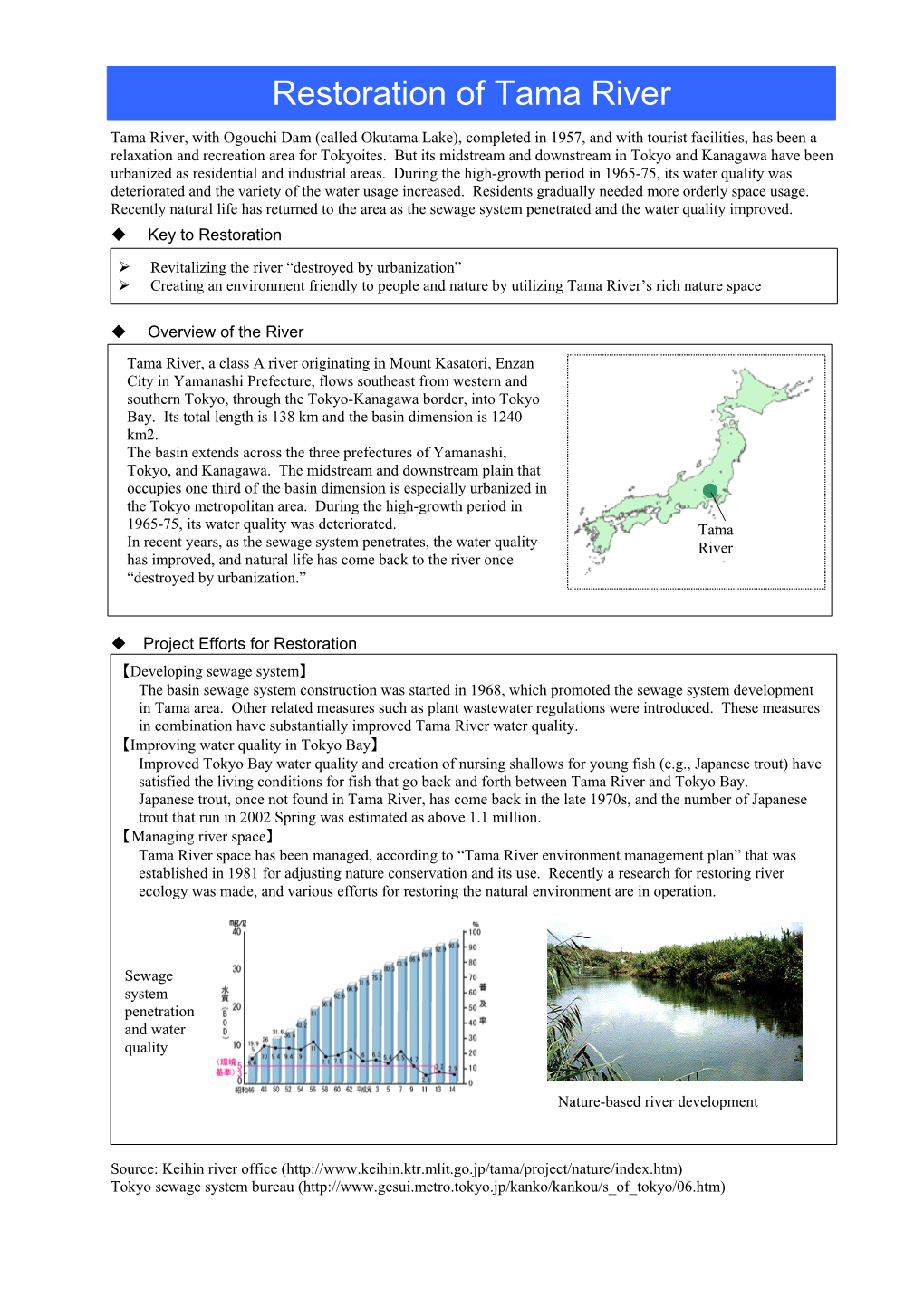 Restoration of Tama River