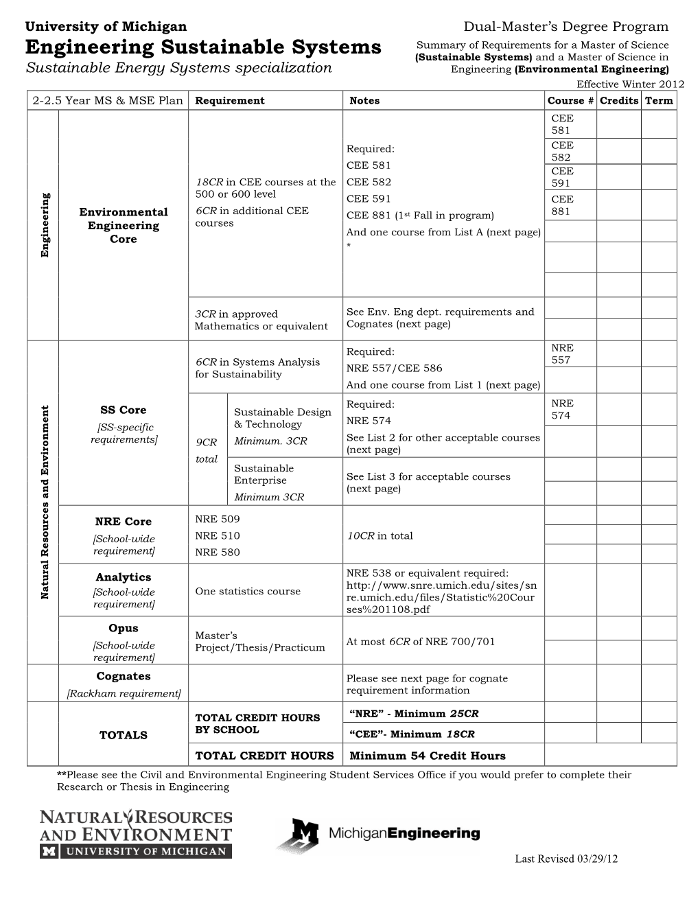 Engineering Sustainable Systems