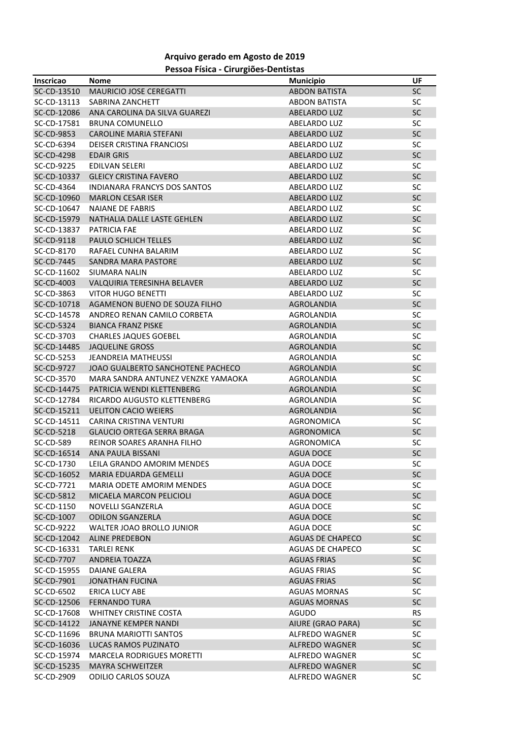 Arquivo Gerado Em Agosto De 2019 Pessoa Física