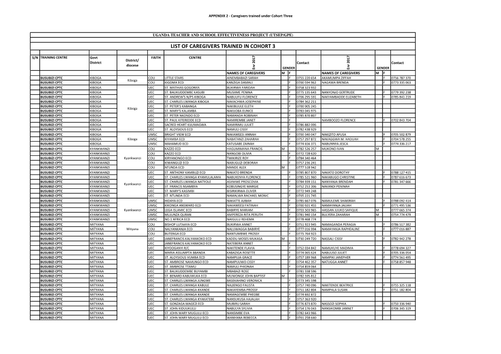 List of Caregivers Trained in Cohort 3