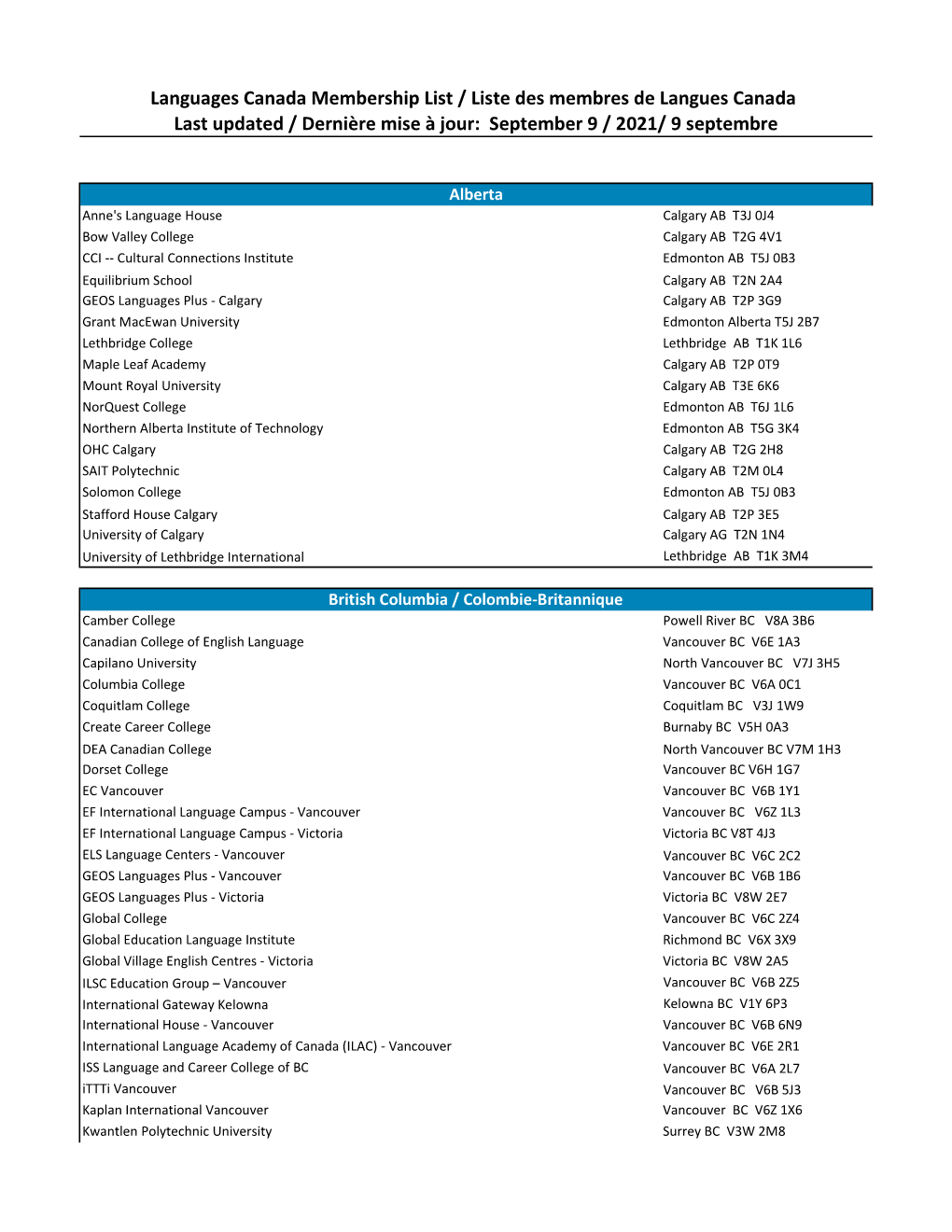 2021/18 Juin Languages Canada Membership List / Liste Des