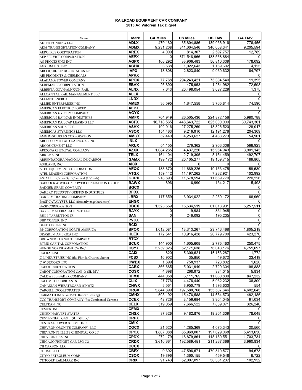 2013 Railroad Equipment Car Tax Digest