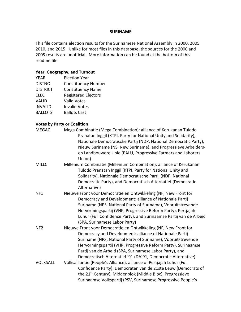 SURINAME This File Contains Election Results for the Surinamese National Assembly I