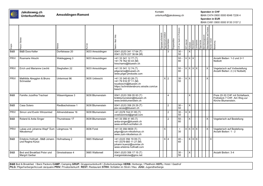 Jakobsweg.Ch Unterkunftsliste Amsoldingen-Romont