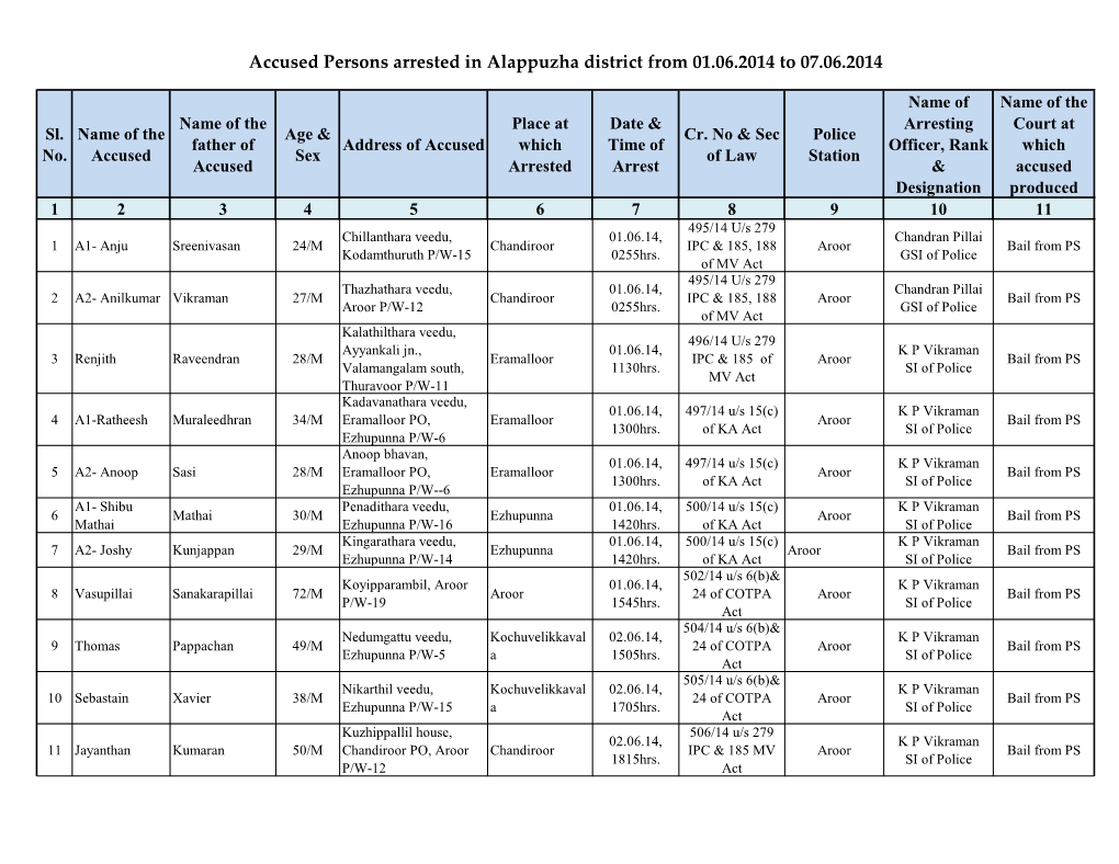 Accused Persons Arrested in Alappuzha District from 01.06.2014 to 07.06.2014