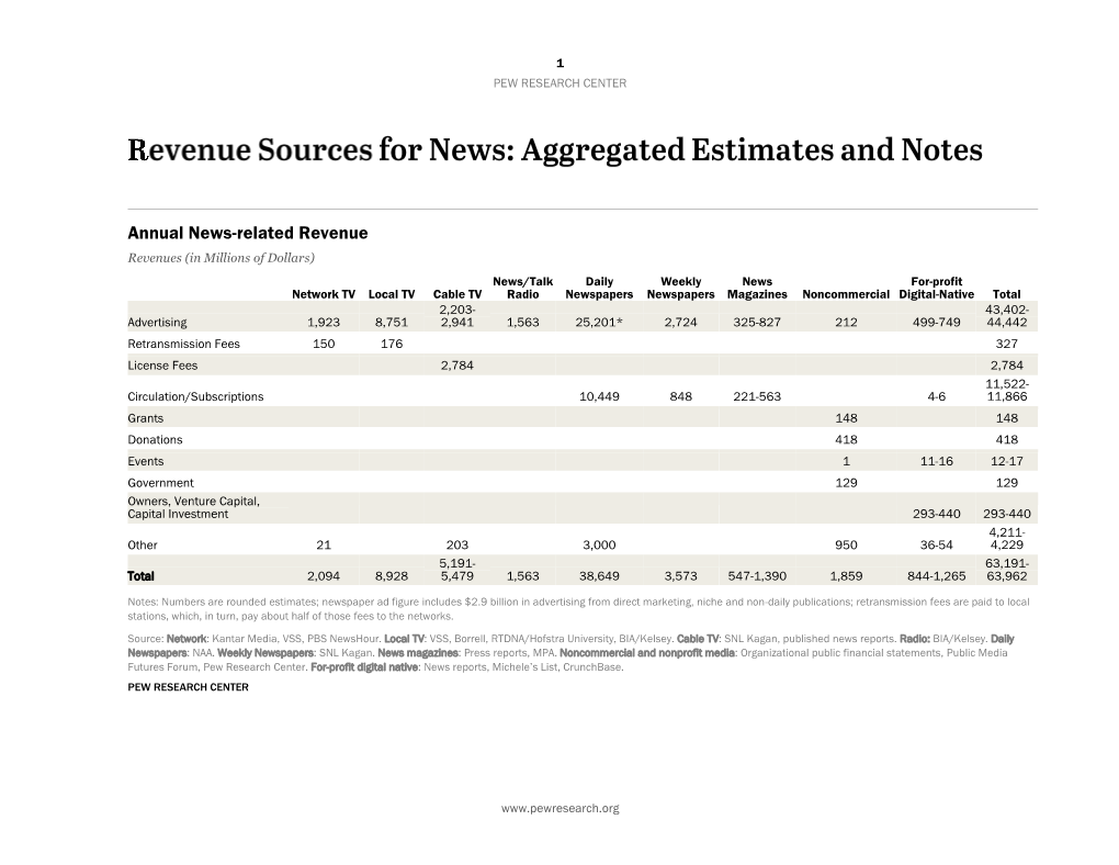 Annual News-Related Revenue