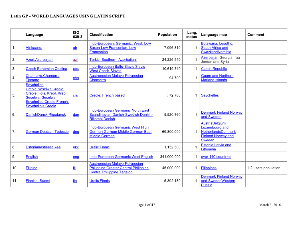 World Languages Using Latin Script