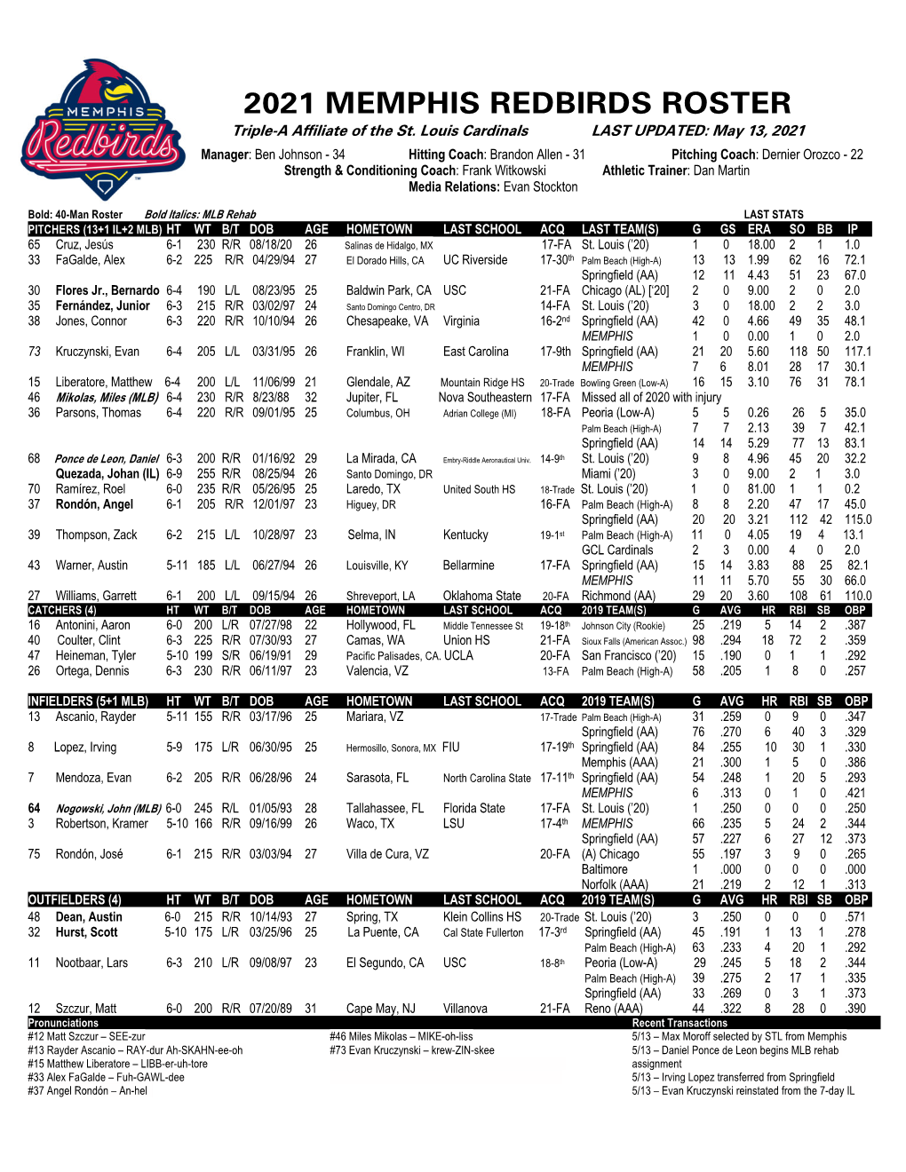 2021 MEMPHIS REDBIRDS ROSTER Triple-A Affiliate of the St