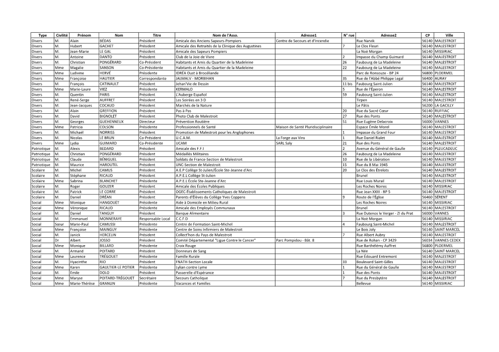 Type Civilité Prénom Nom Titre Nom De L'asso