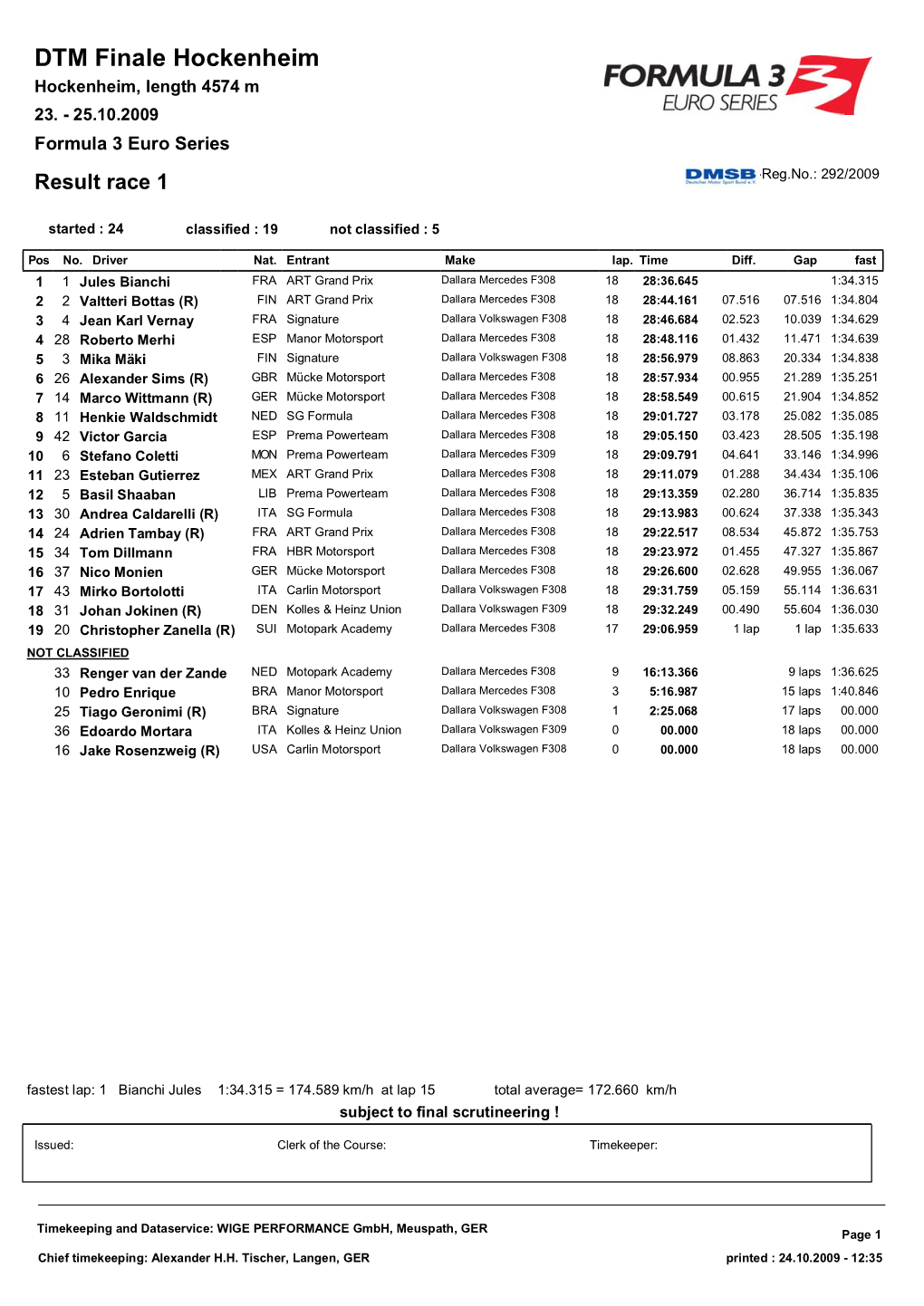 DTM Finale Hockenheim Hockenheim, Length 4574 M 23