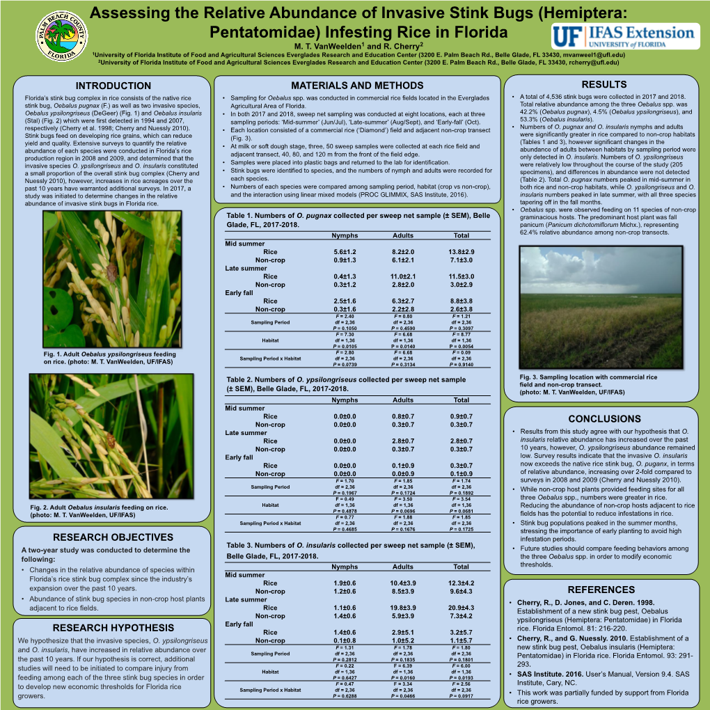 Assessing the Relative Abundance of Invasive Stink Bugs (Hemiptera: Pentatomidae) Infesting Rice in Florida M