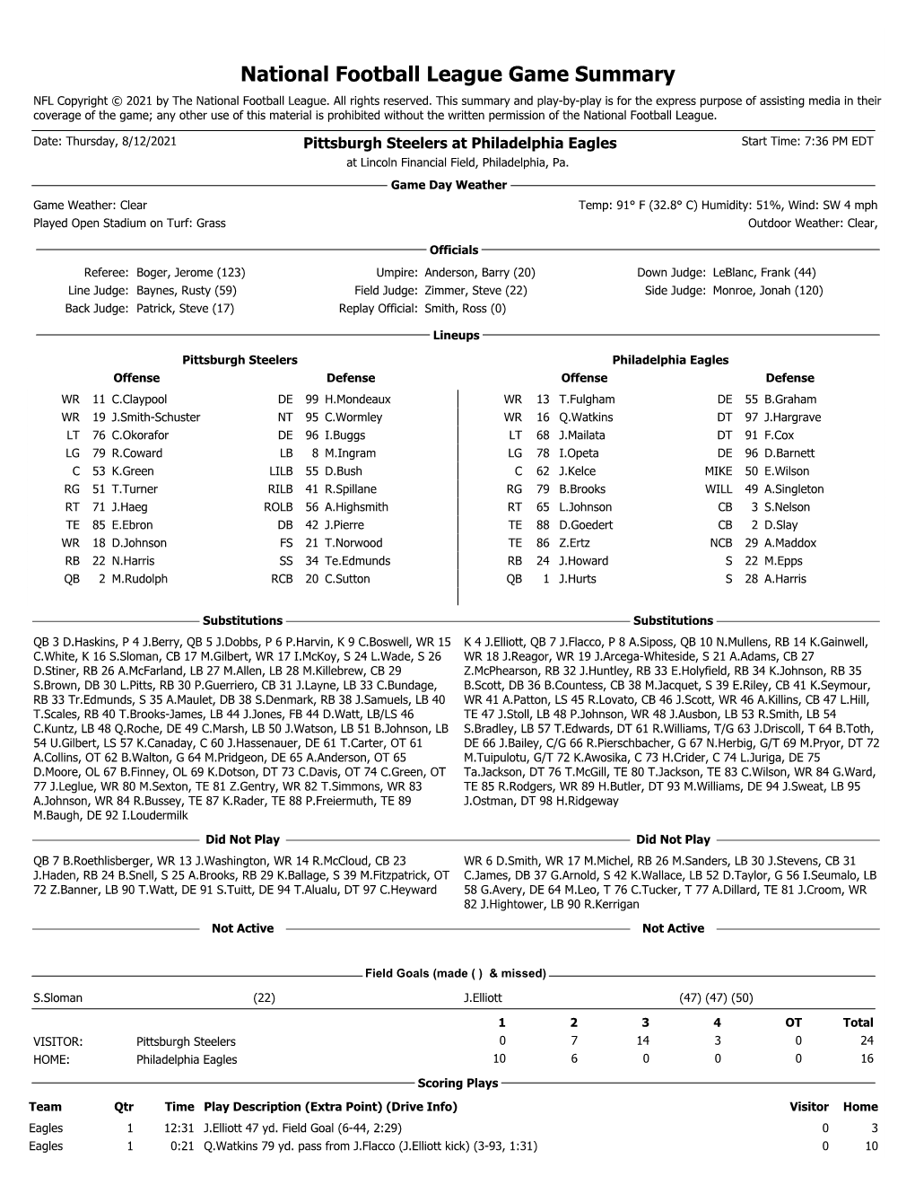 National Football League Game Summary NFL Copyright © 2021 by the National Football League