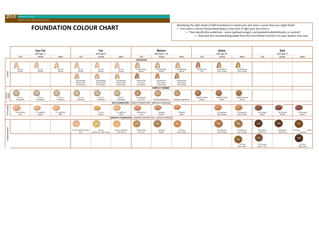 FOUNDATION COLOUR CHART > First Select a Section Below Depending on How Dark Or Light Your Skin Tone Is