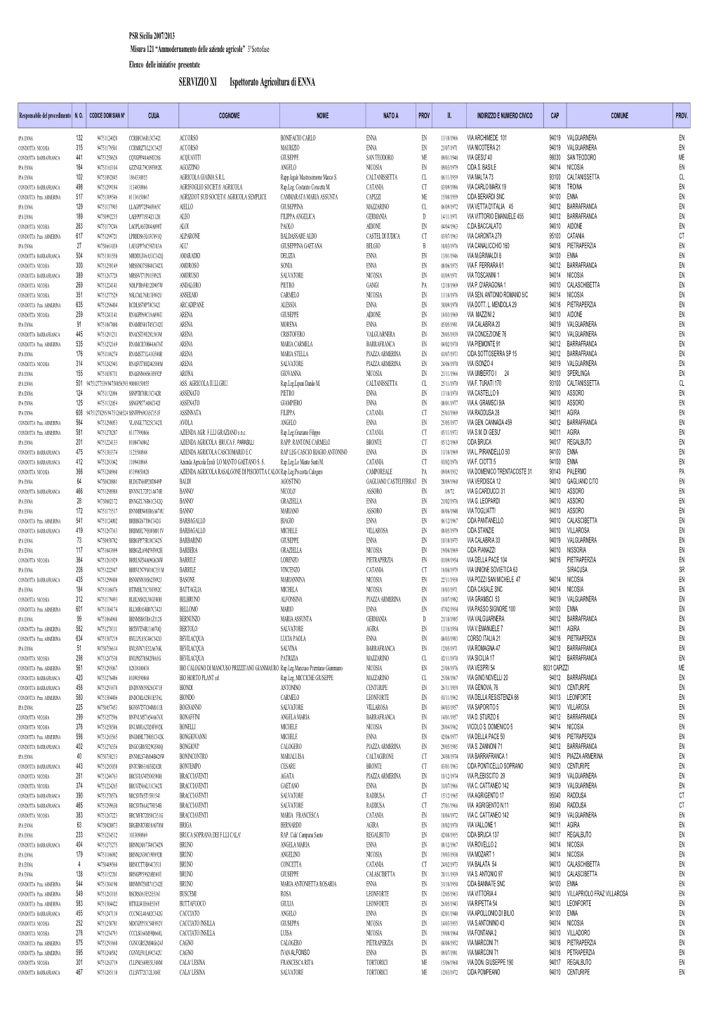 SERVIZIO XI Ispettorato Agricoltura Di ENNA