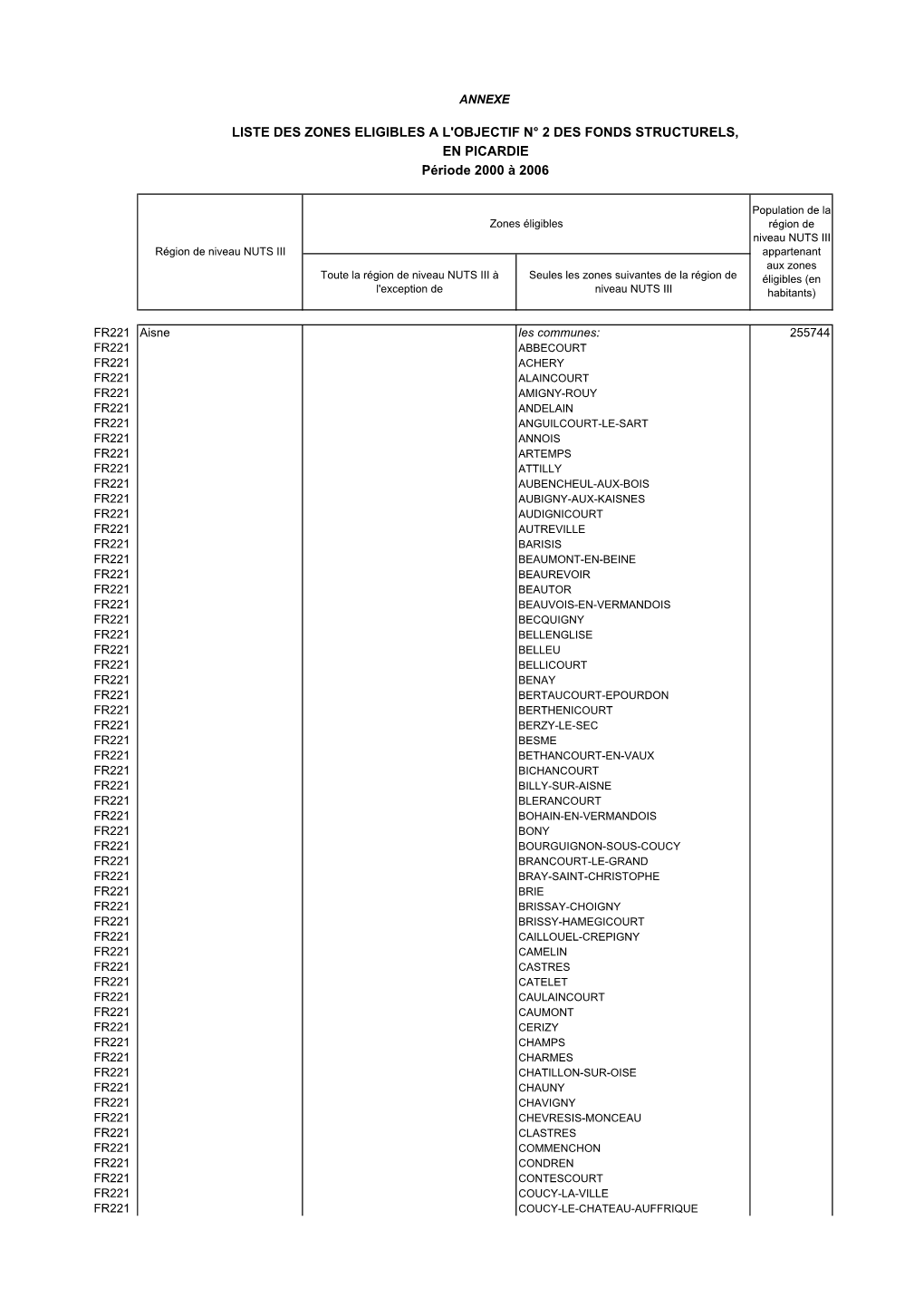 LISTE DES ZONES ELIGIBLES a L'objectif N° 2 DES FONDS STRUCTURELS, EN PICARDIE Période 2000 À 2006