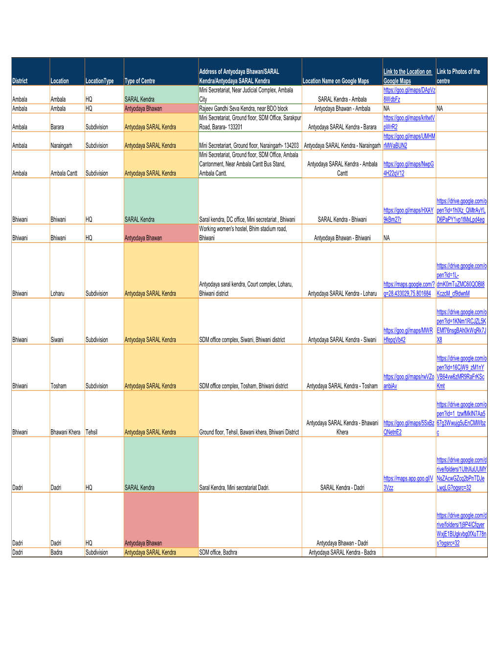 Copy of Kendra Details.Xlsx