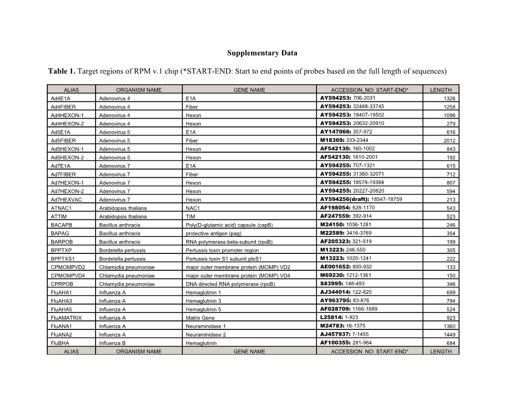 Supplementary Data