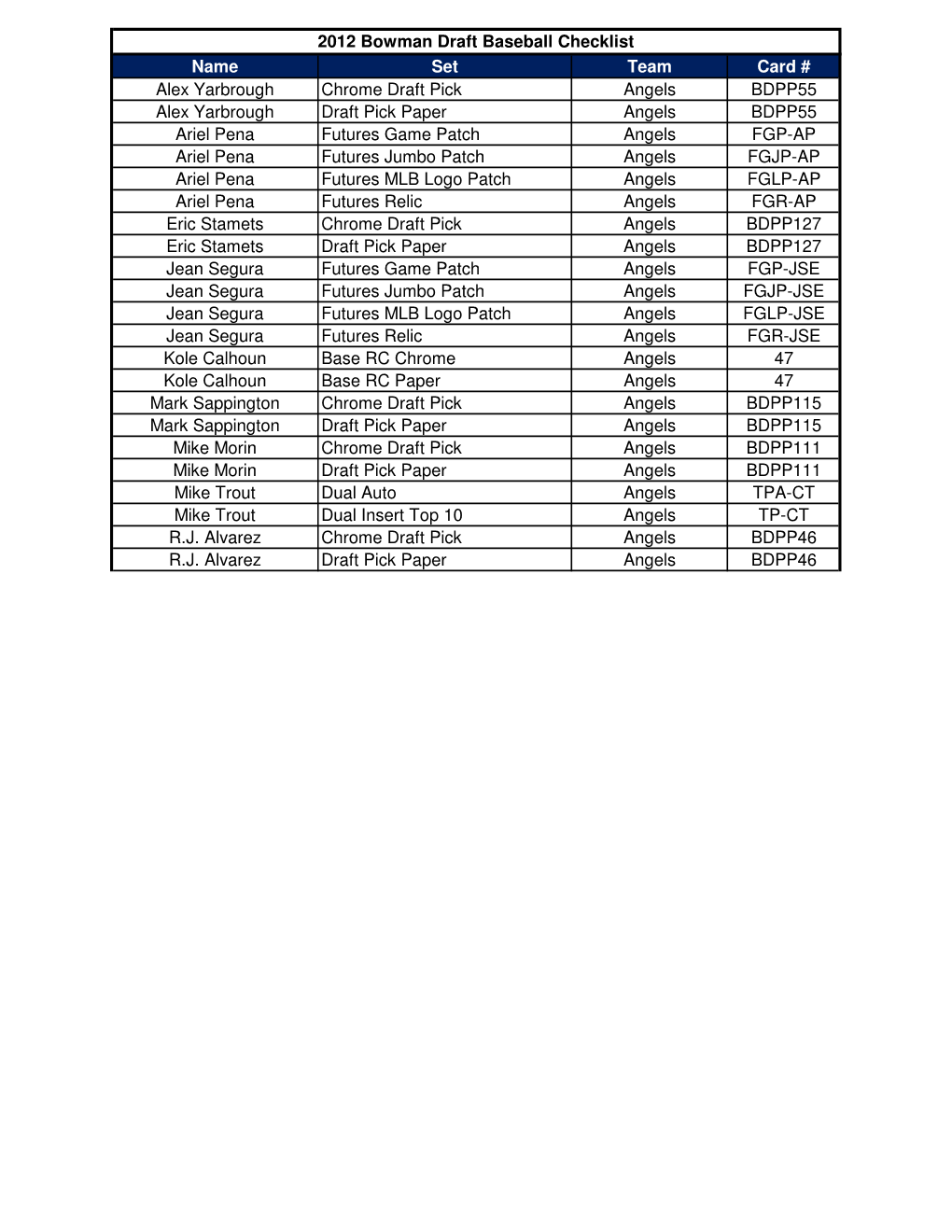 Name Set Team Card # Alex Yarbrough Chrome Draft Pick Angels