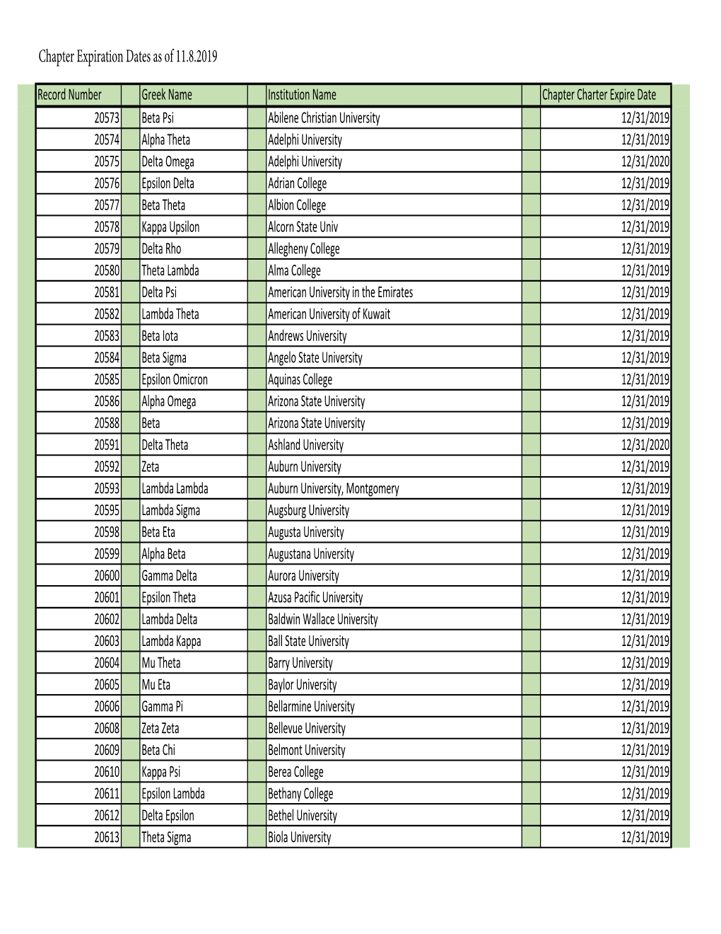 LPH Current Chapters Institution and Greek Name.Csv