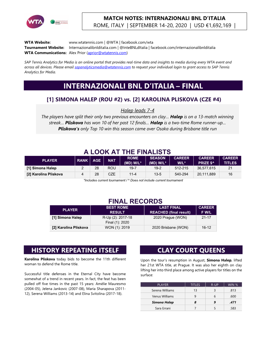 Internazionali Bnl D'italia