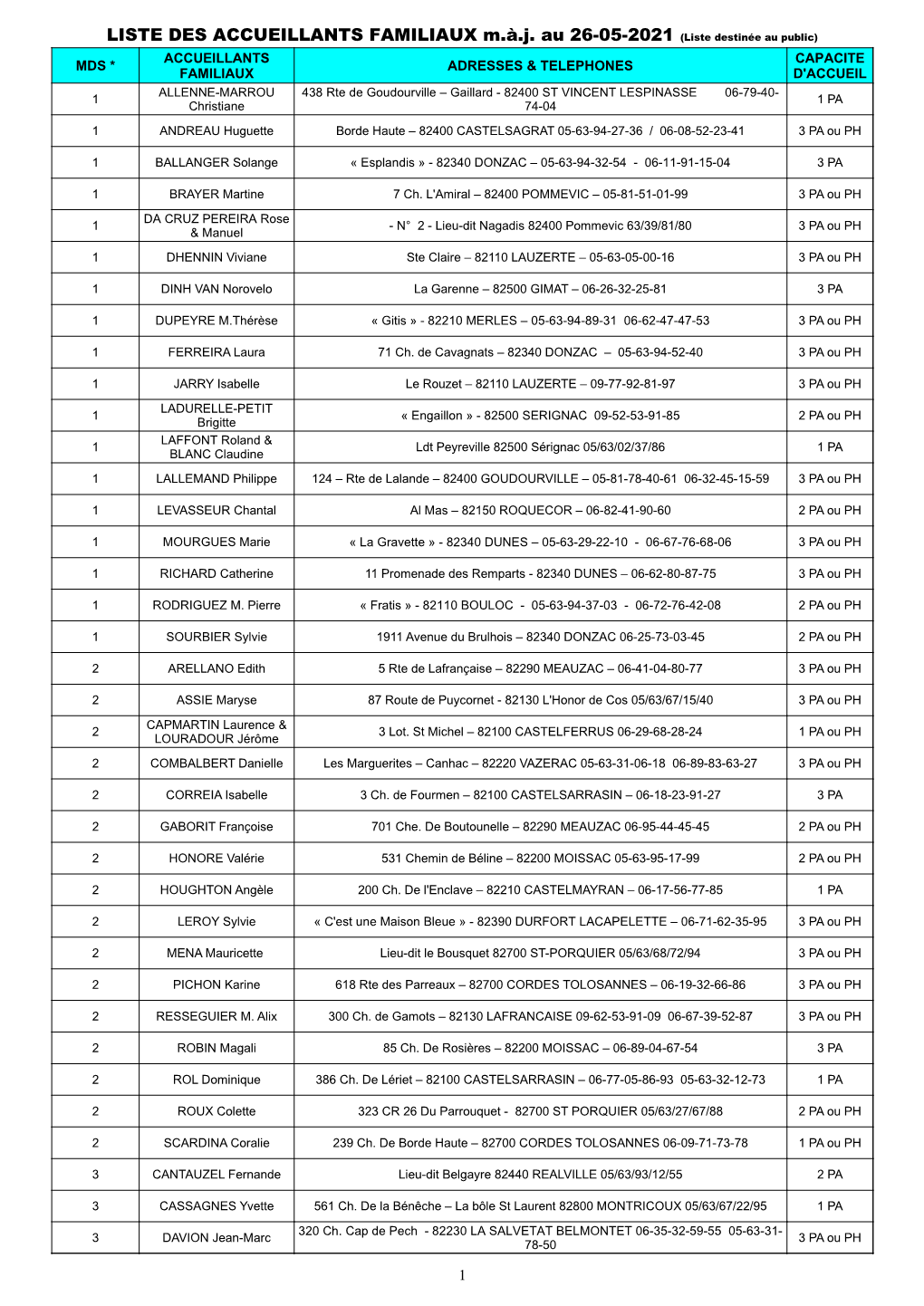 LISTE DES ACCUEILLANTS FAMILIAUX M.À.J. Au 26-05-2021