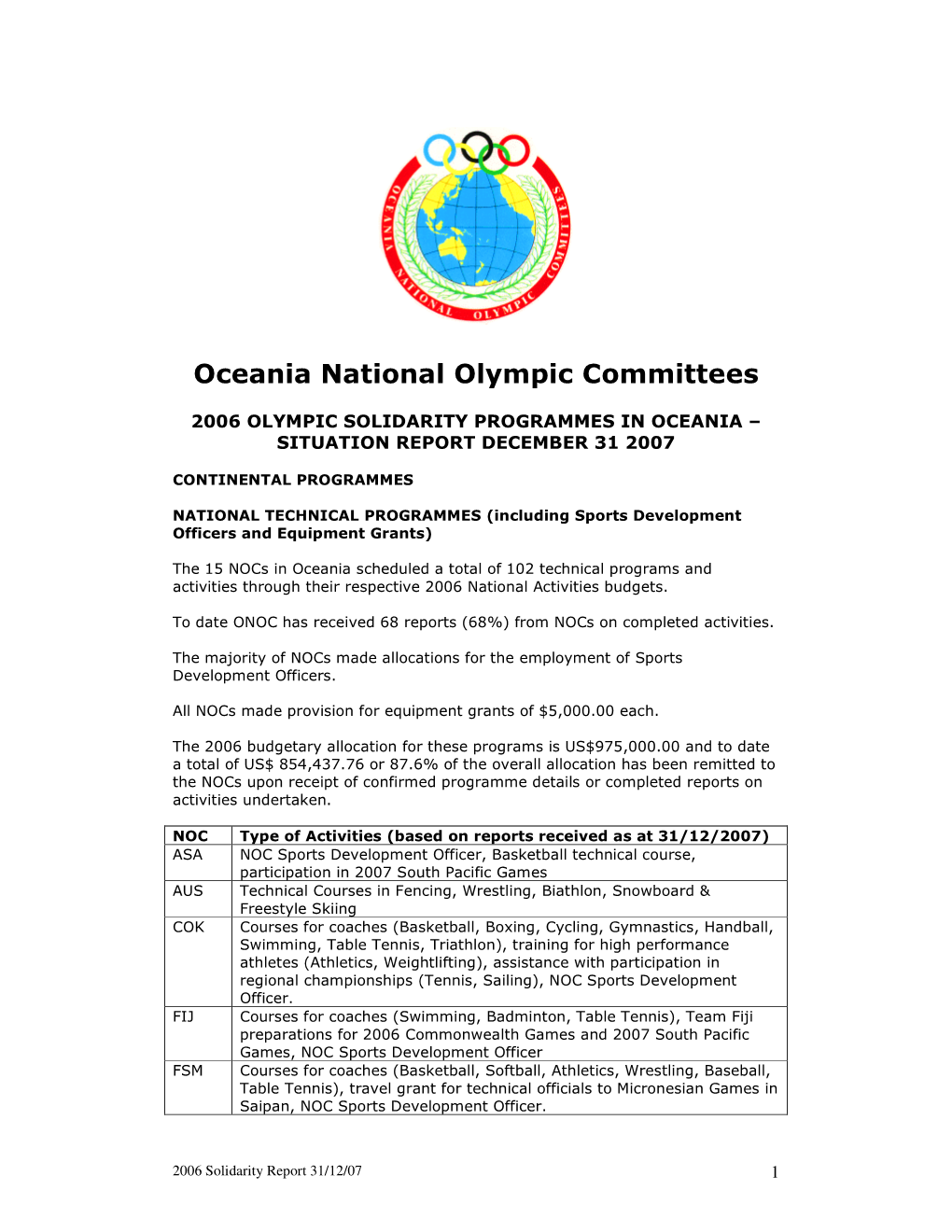 Oceania National Olympic Committees