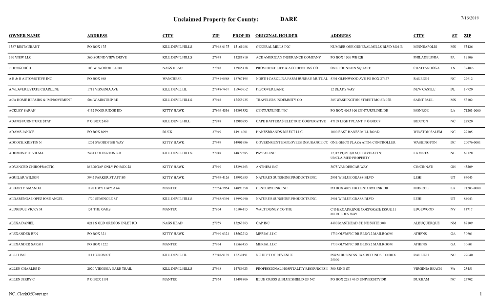 Unclaimed Property for County: DARE 7/16/2019