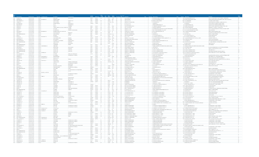 Filing Port Code Filing Port Name Manifest Number Filing Date Last