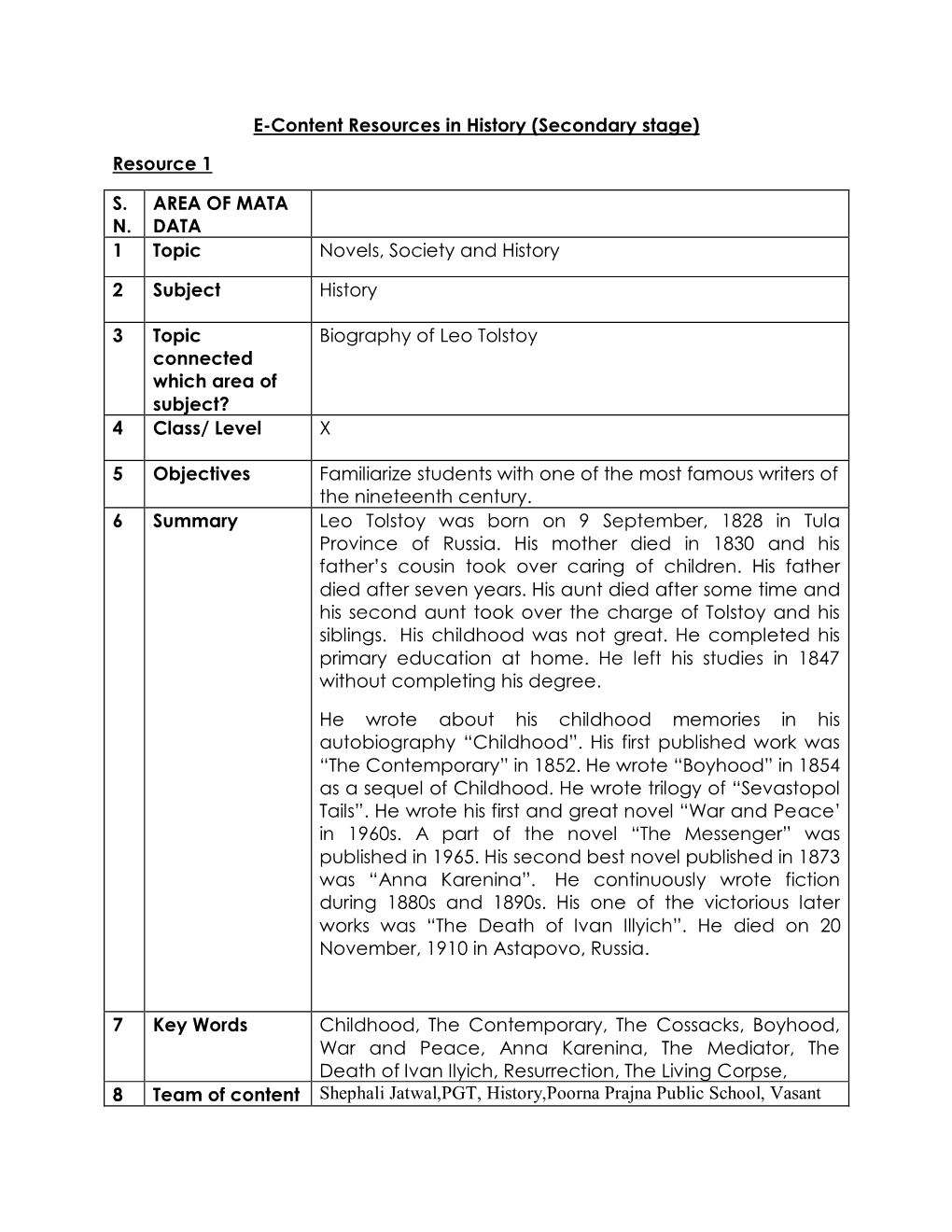 E-Content Resources in History (Secondary Stage) Resource 1 S. N. AREA of MATA DATA 1 Topic Novels, Society and History 2 Subjec