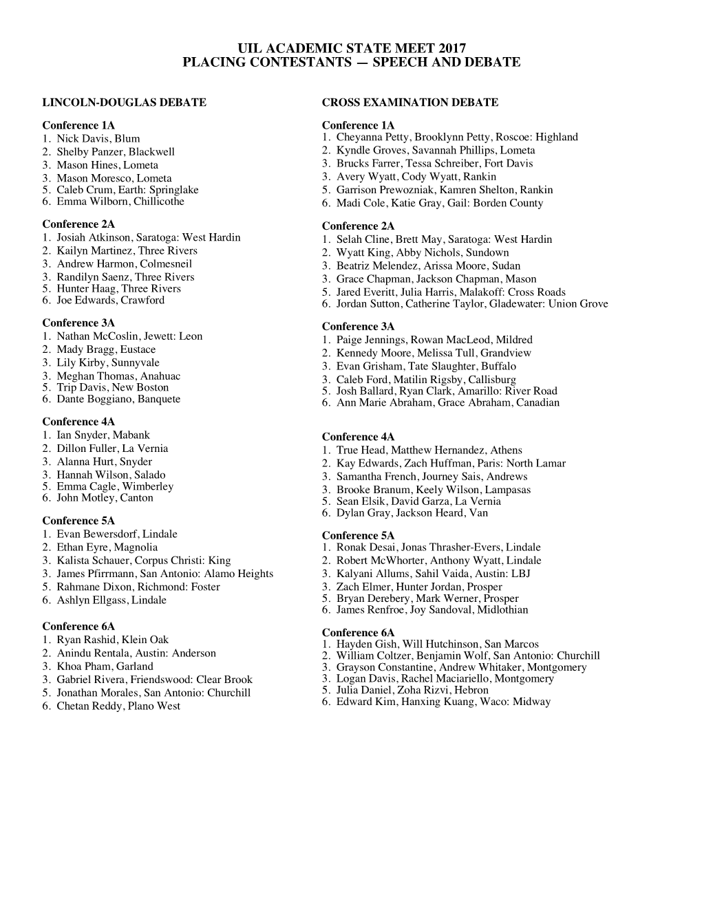 State Results 2017