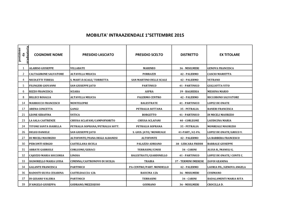 REPORT MOBILITA' Al I° Settembre 2015.Xlsx