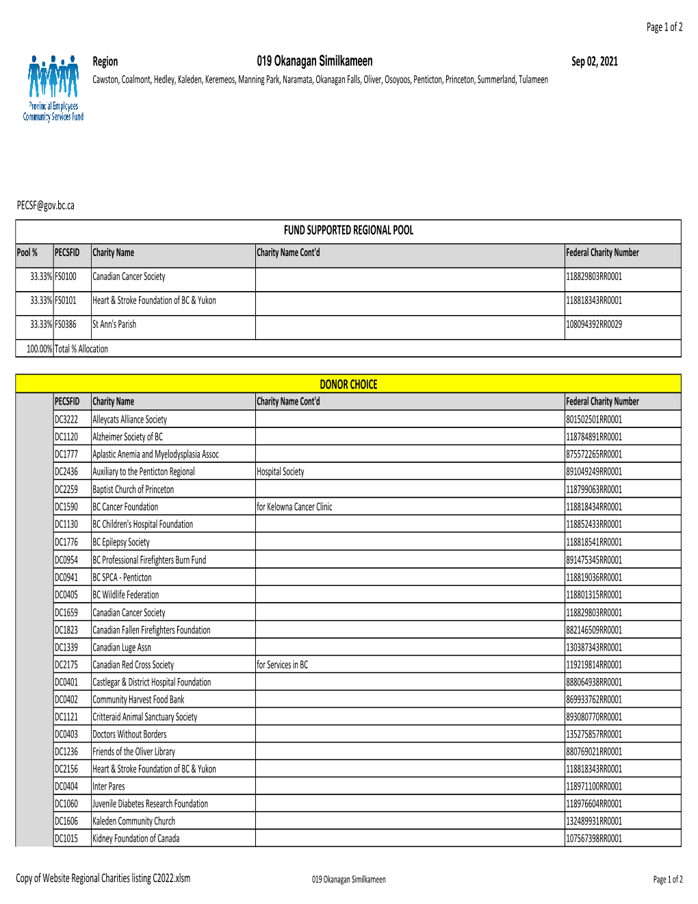 Website Regional Charities Listing C2022.Xlsm 019 Okanagan Similkameen Page 1 of 2 Page 2 of 2