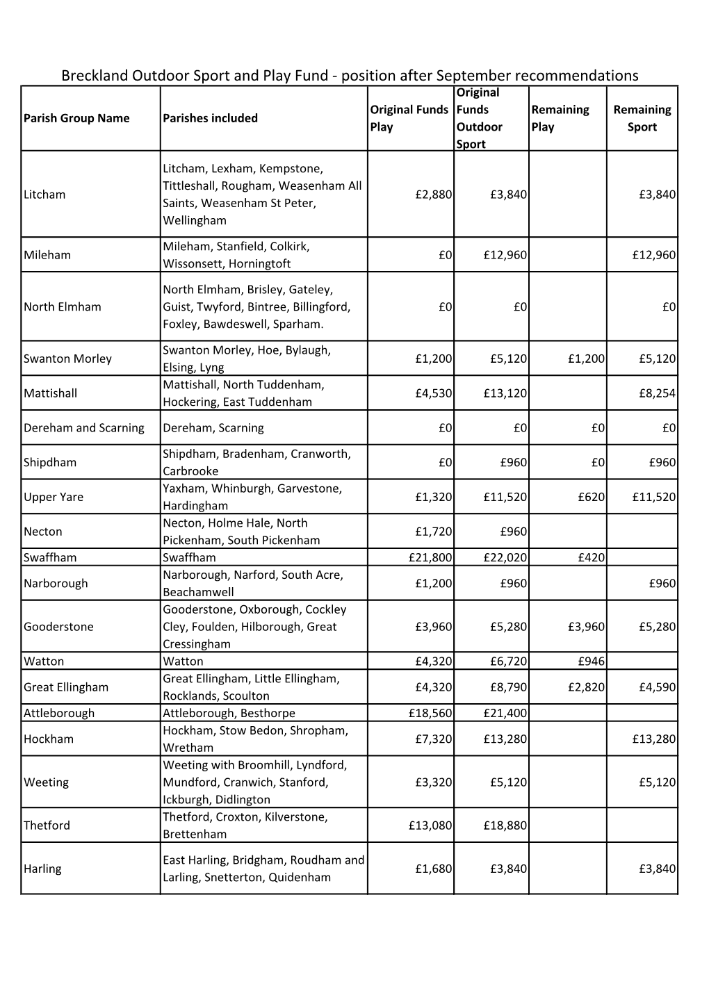 Position After September Recommendations