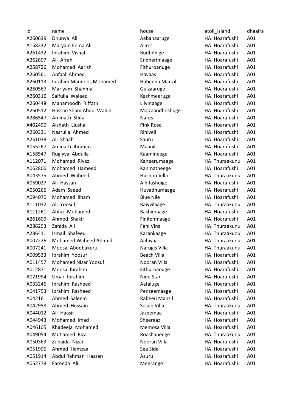 A01-HA.-Hoarafushi-Dhaairaa-1.Pdf