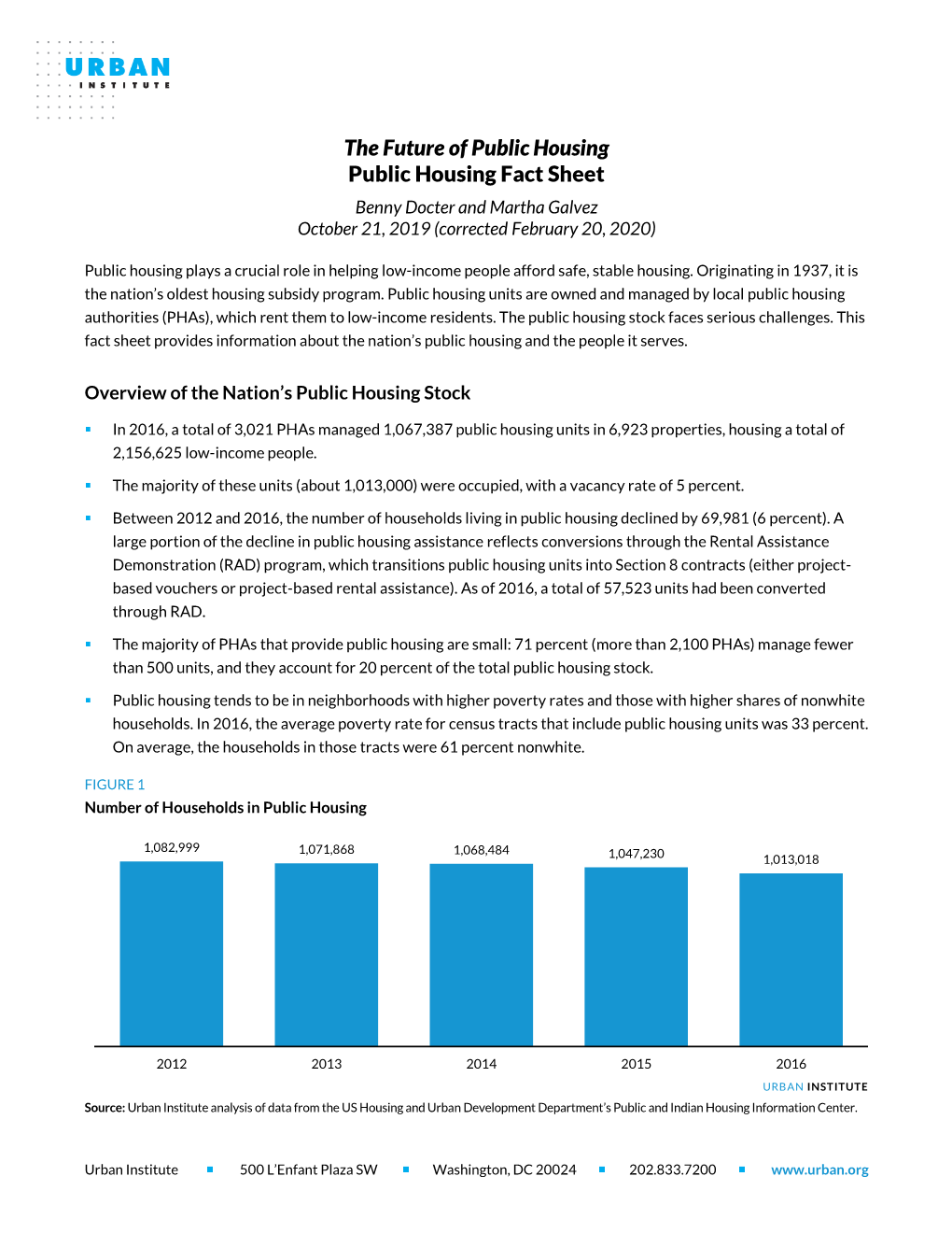 Public Housing Fact Sheet Benny Docter and Martha Galvez October 21, 2019 (Corrected February 20, 2020)