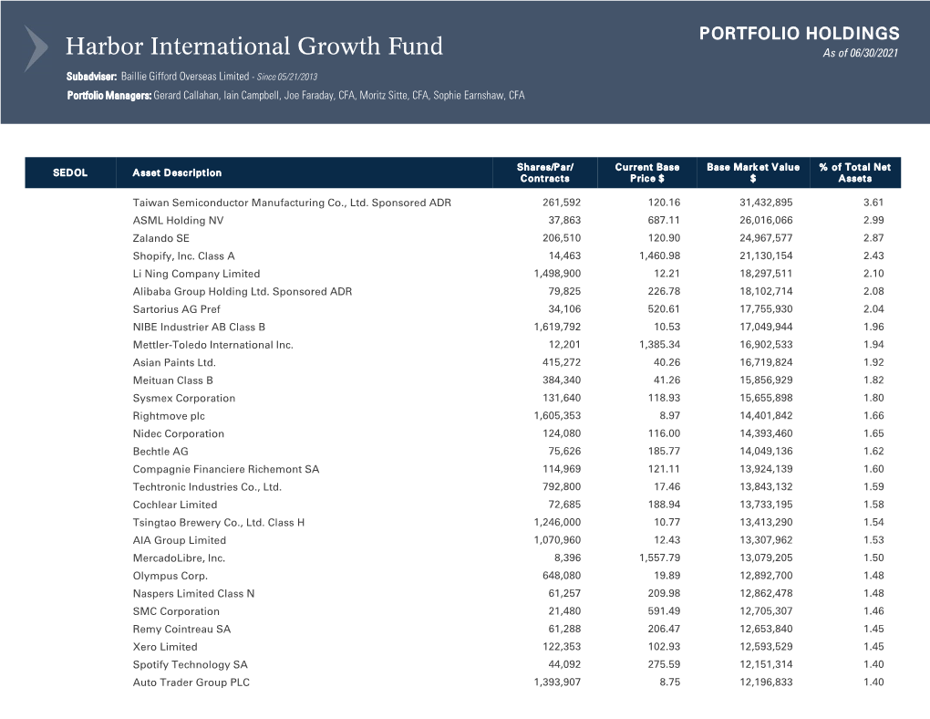 International Growth Fund Portfolio Holdings