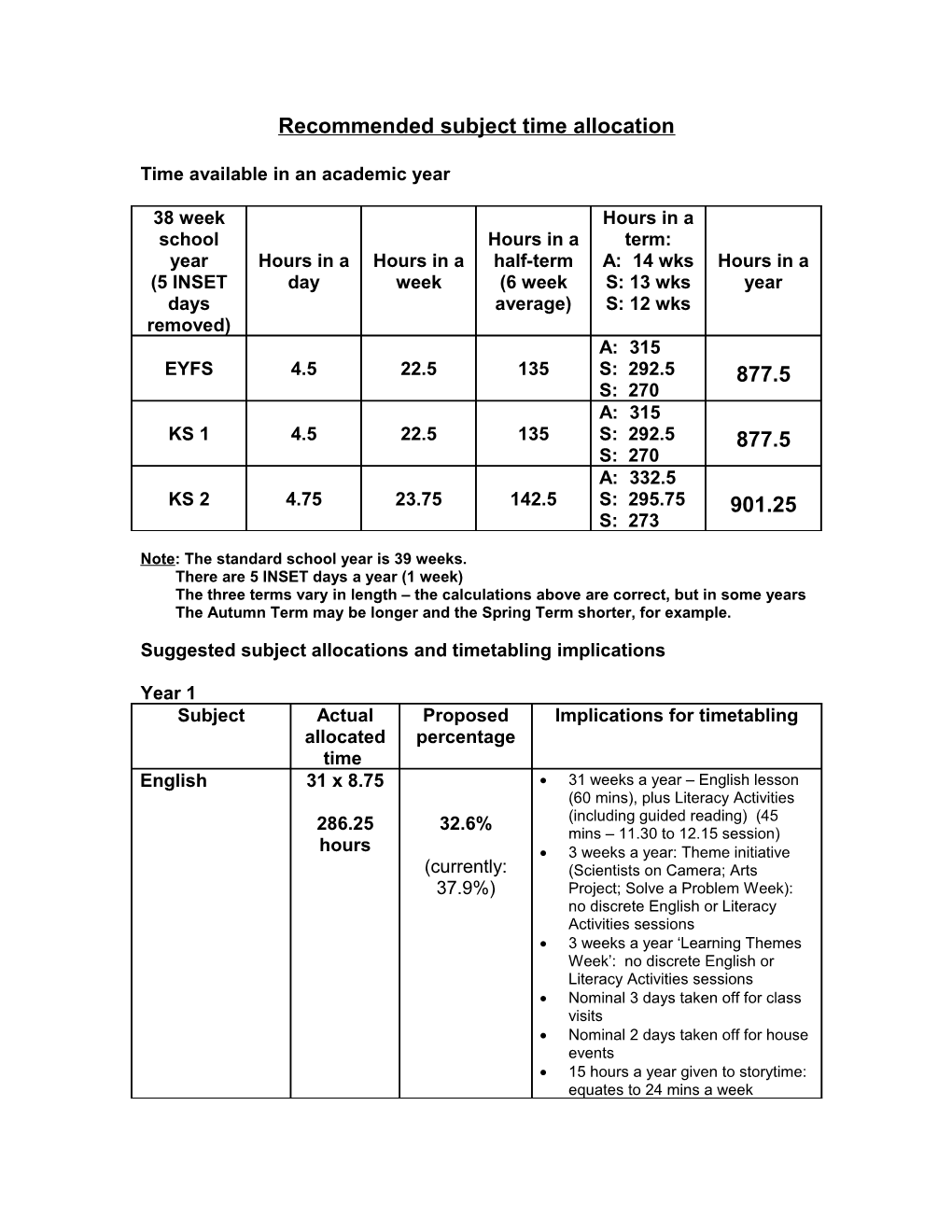 Recommended Subject Time Allocation