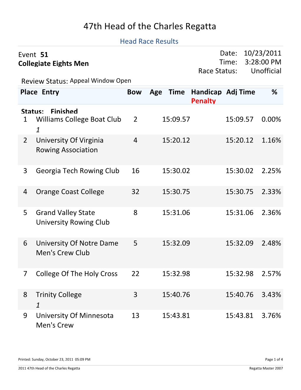 47Th Head of the Charles Regatta