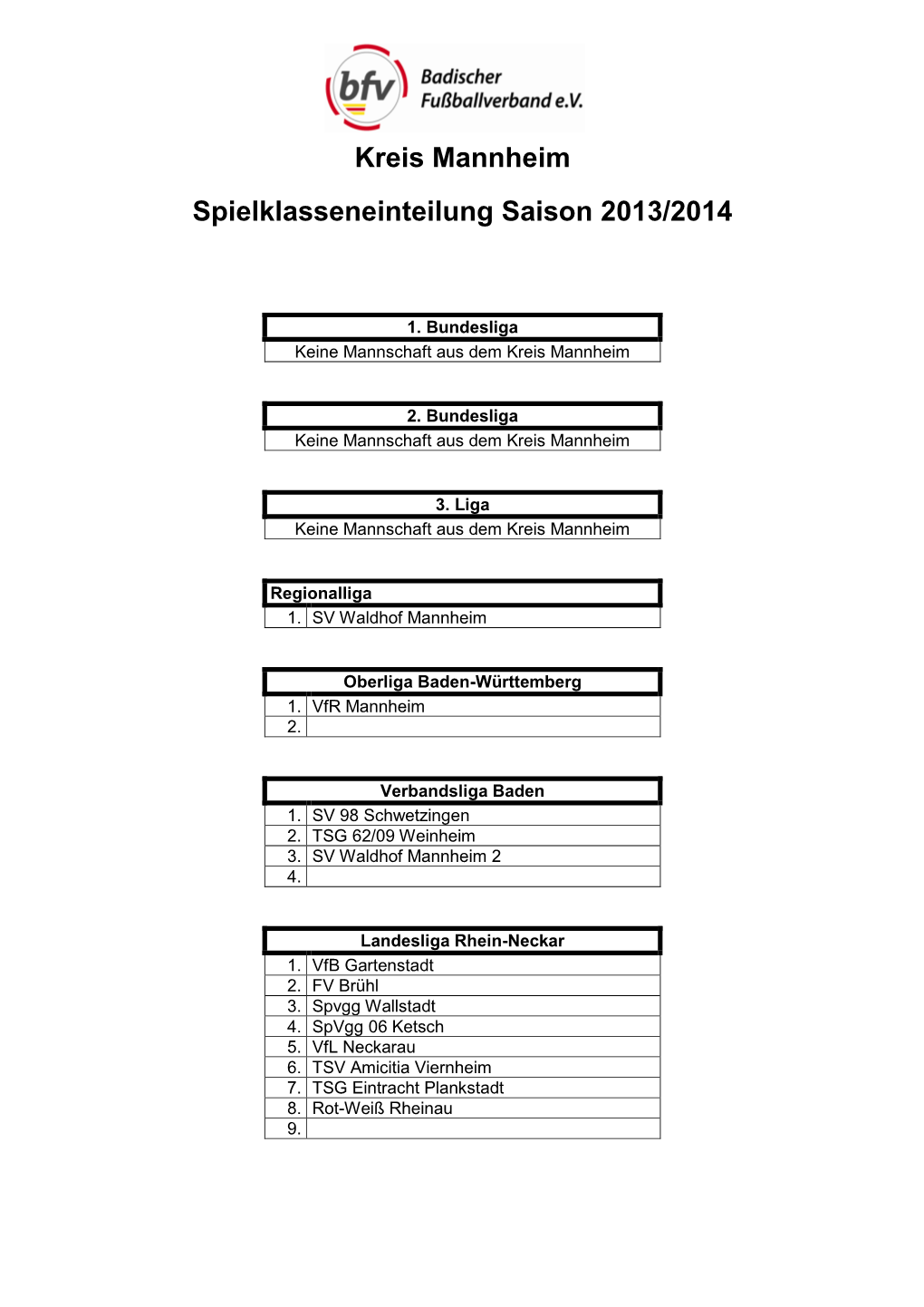 Kreis Mannheim Spielklasseneinteilung Saison