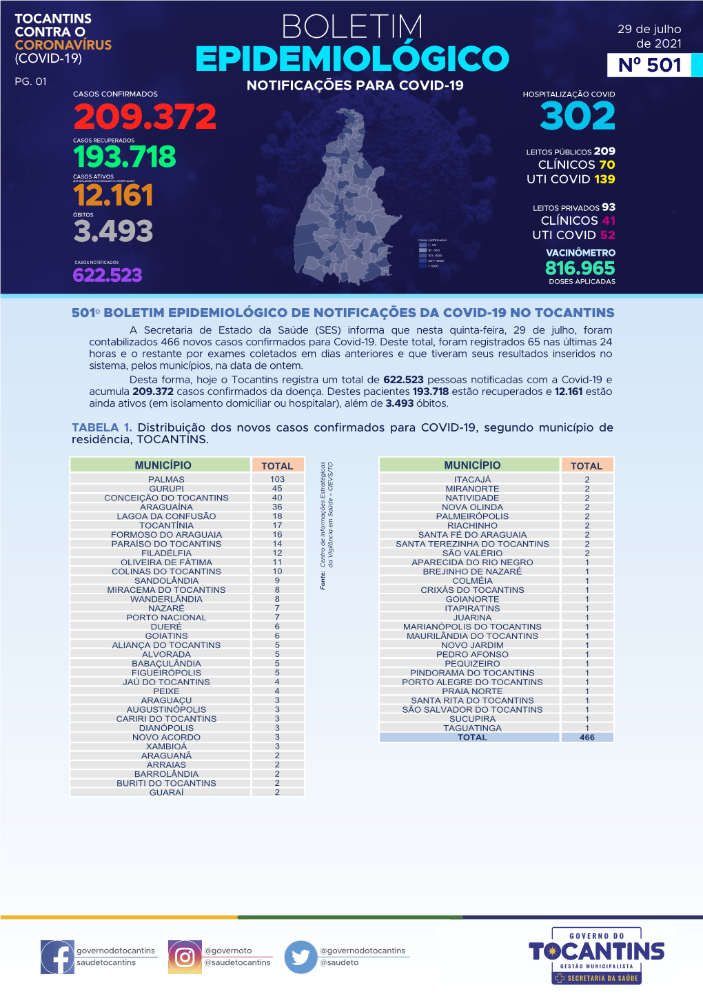 Confira Aqui O Boletim Epidemiológico.Pdf