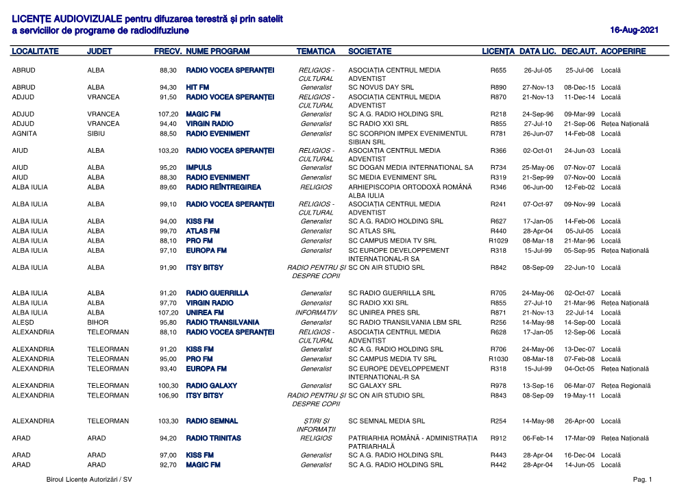 I Prin Satelit a Serviciilor De Programe De Radiodifuziune 16-Aug-2021