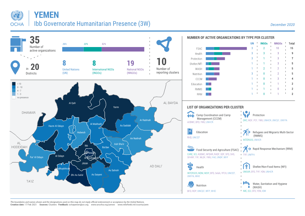 YEMEN Ibb Governorate Humanitarian Presence (3W) December 2020