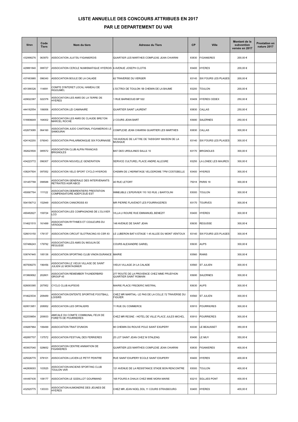 Liste Internet 2017 Dircom