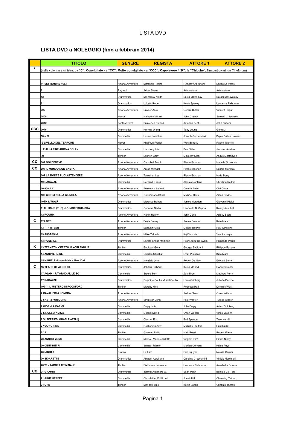 LISTA DVD Pagina 1 LISTA DVD a NOLEGGIO (Fino a Febbraio 2014) *