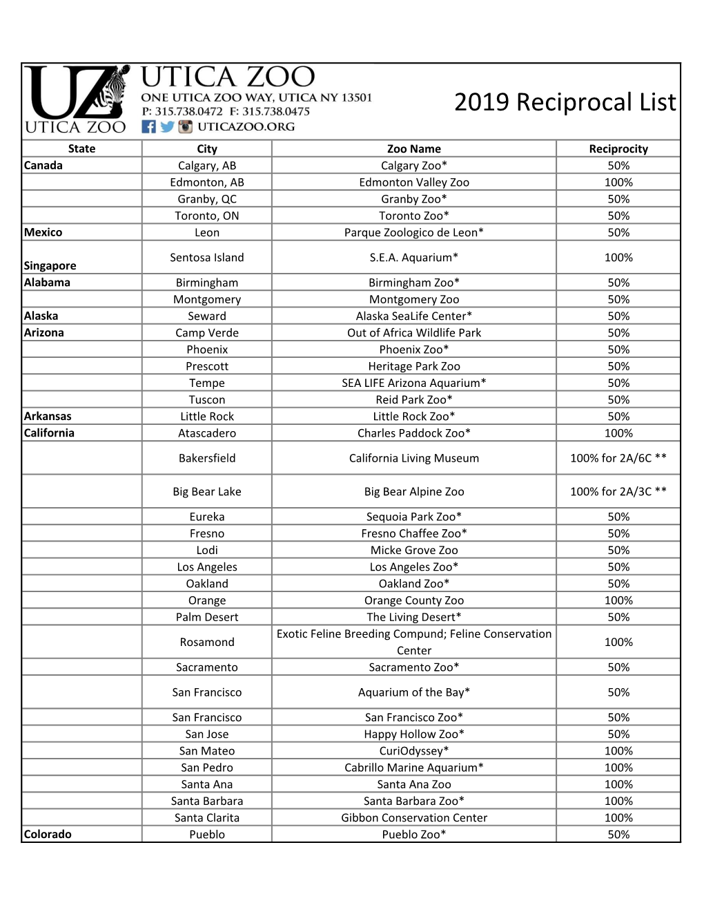 2019 Utica Zoo Reciprocal List