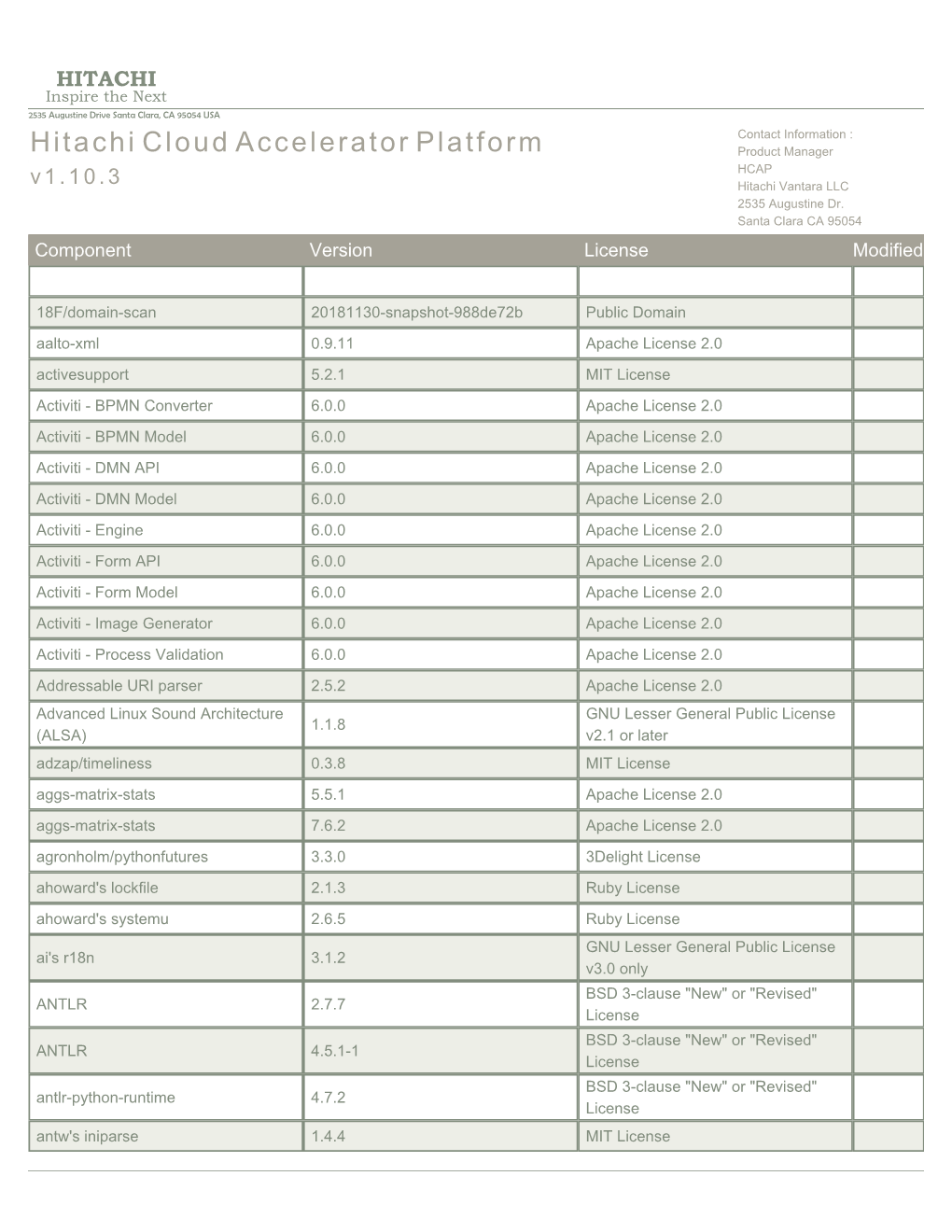 Hitachi Cloud Accelerator Platform Product Manager HCAP V 1