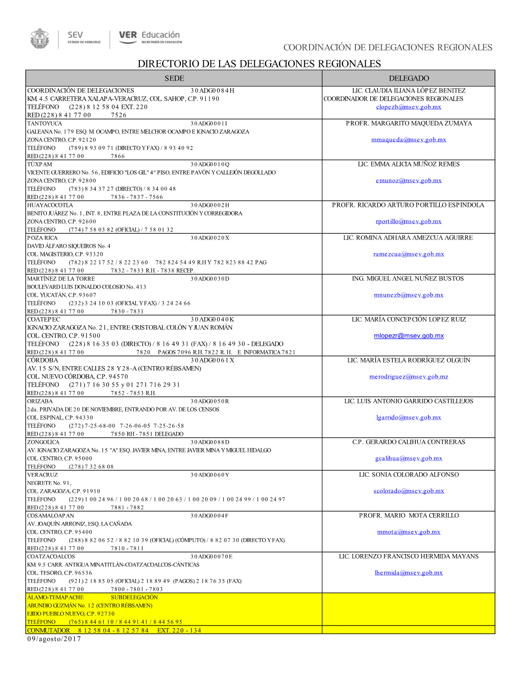 Directorio De Las Delegaciones Regionales Sede Delegado Coordinación De Delegaciones 30Adg0084h Lic