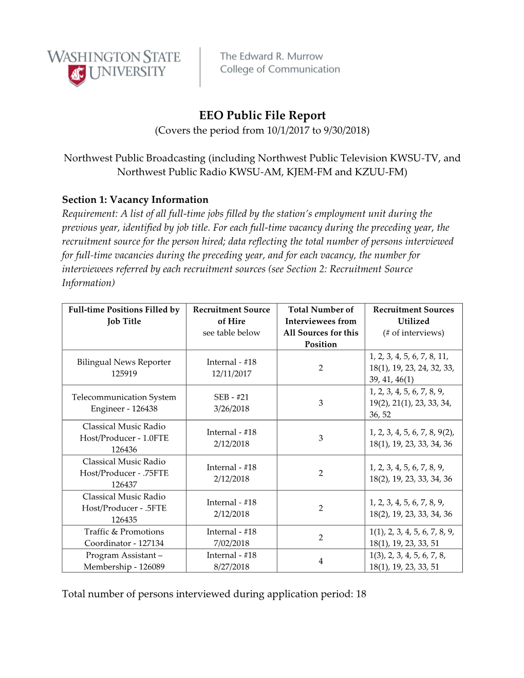 EEO Public File Report (Covers the Period from 10/1/2017 to 9/30/2018)