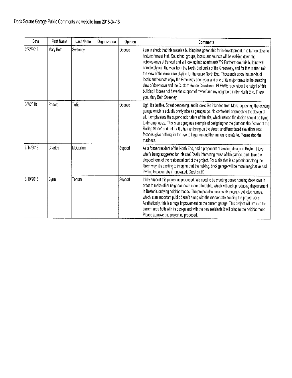 Dock Square Garage Public Comments Via Website Form 2018-04-18